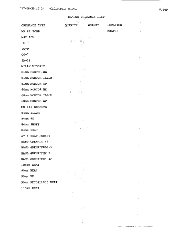 Memorandum from Naval EOD Technology Center, Subject:  "Ordnance destroyed in SWA," June 19, 1997. 