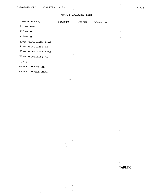 Memorandum from Naval EOD Technology Center, Subject:  "Ordnance destroyed in SWA," June 19, 1997. 