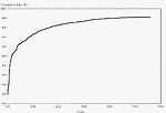 Figure A-23. Dugway test evaporation curve