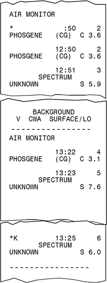 Figure 18. Sections of Fox Vehicle C-23's MM-1 tape
