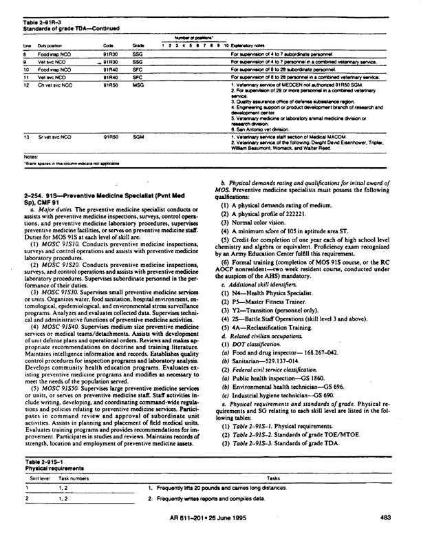   US Army Regulation 611-201, �Enlisted Career Management Fields and Military Occupational Specialty,� July 26, 1995, p. 483.