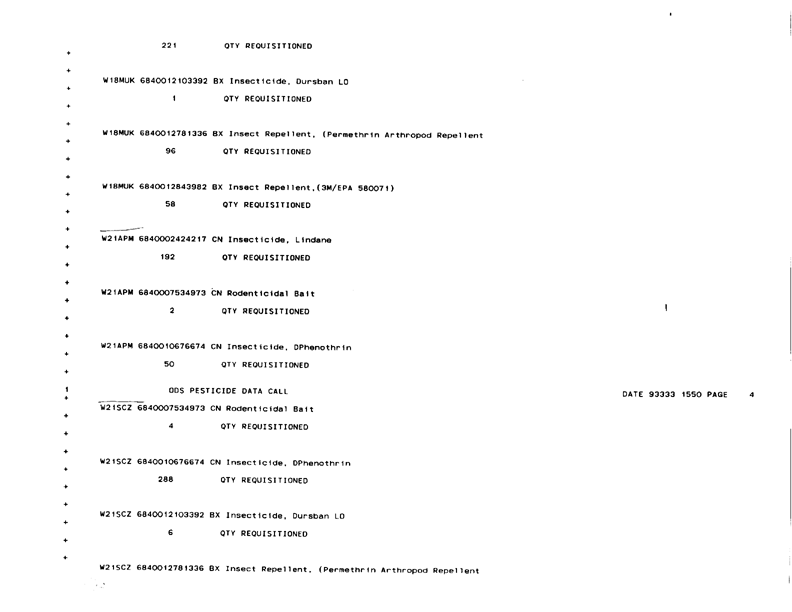   Defense Logistics Agency, �ODS Pesticide Data Call,� Defense General Supply Center, November 1993.