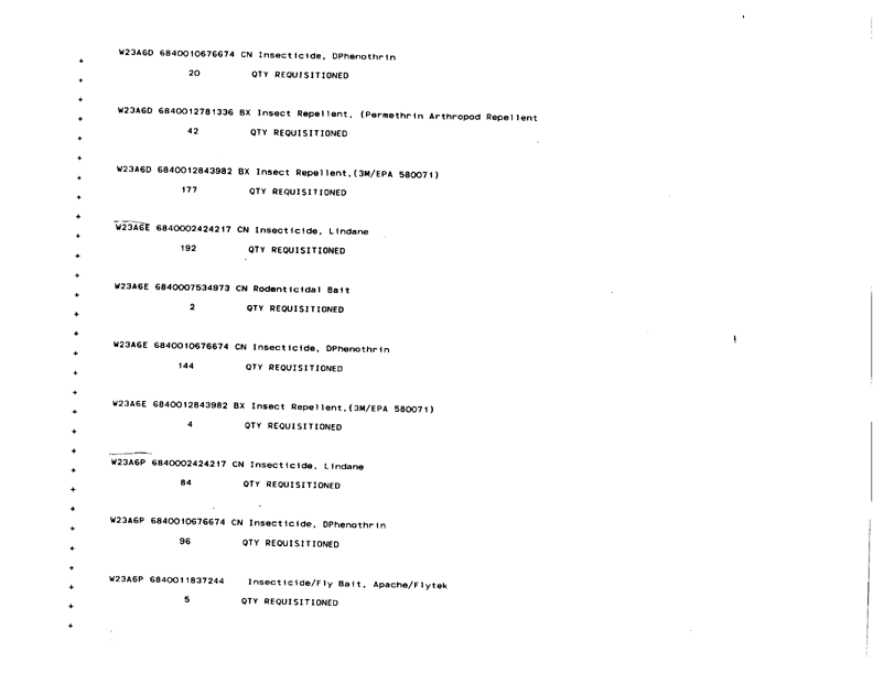   Defense Logistics Agency, �ODS Pesticide Data Call,� Defense General Supply Center, November 1993.