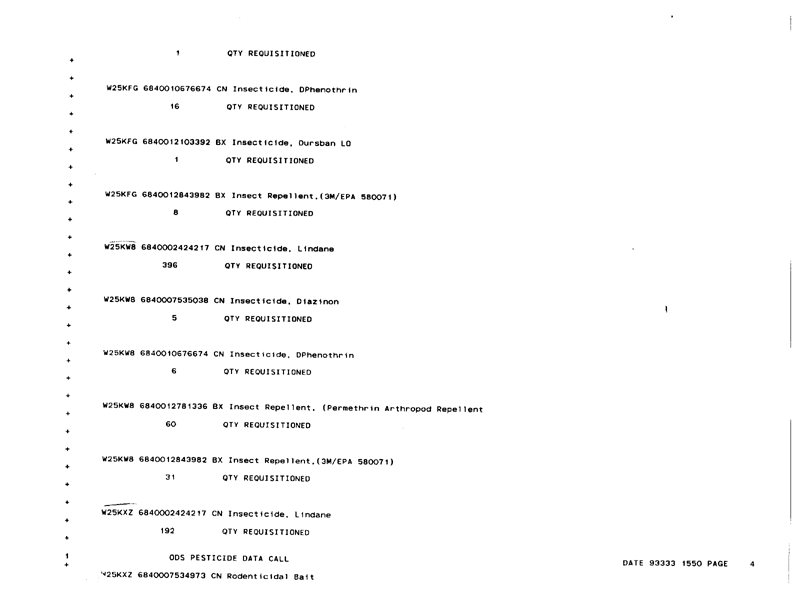   Defense Logistics Agency, �ODS Pesticide Data Call,� Defense General Supply Center, November 1993.