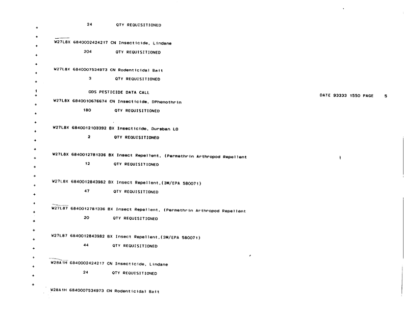   Defense Logistics Agency, �ODS Pesticide Data Call,� Defense General Supply Center, November 1993.