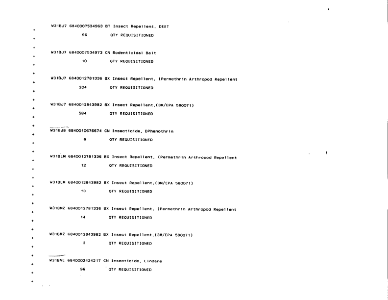   Defense Logistics Agency, �ODS Pesticide Data Call,� Defense General Supply Center, November 1993.