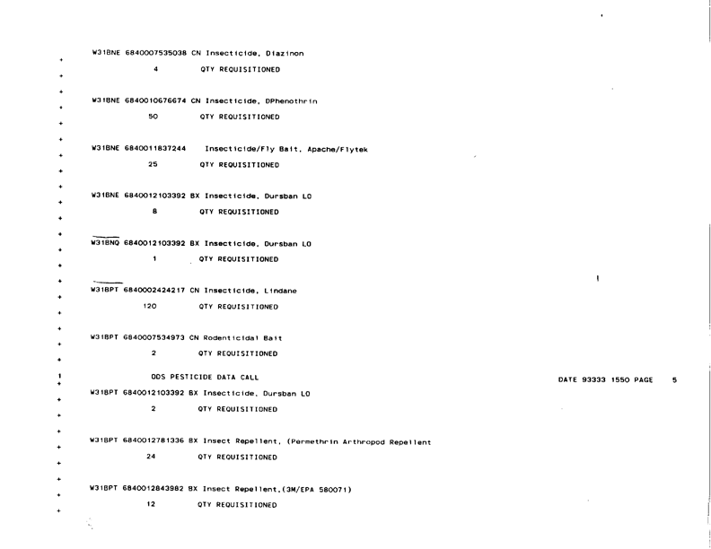   Defense Logistics Agency, �ODS Pesticide Data Call,� Defense General Supply Center, November 1993.