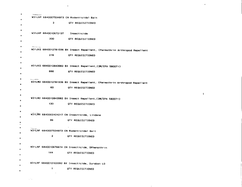   Defense Logistics Agency, �ODS Pesticide Data Call,� Defense General Supply Center, November 1993.