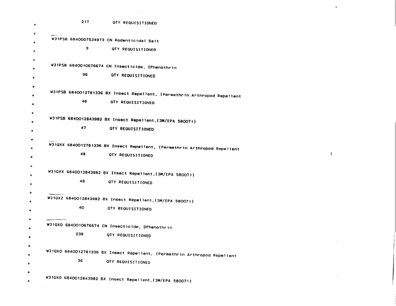   Defense Logistics Agency, �ODS Pesticide Data Call,� Defense General Supply Center, November 1993.