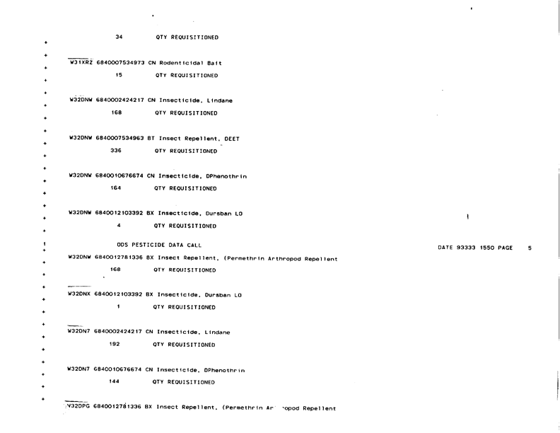   Defense Logistics Agency, �ODS Pesticide Data Call,� Defense General Supply Center, November 1993.