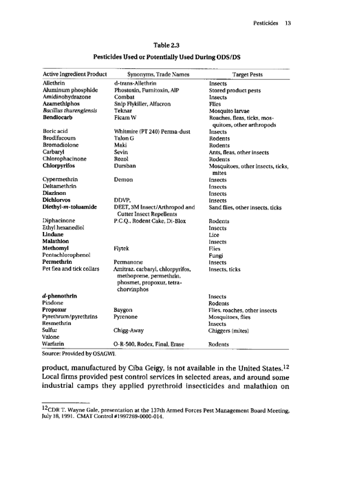 Cecchine, G., BA Golomb, LH Hilborne, DM Spektor, and C.R. Anthony, A Review of the Scientific Literature as it Pertains to Gulf War Illnesses: Pesticides, RAND, Volume 8: June 2000.