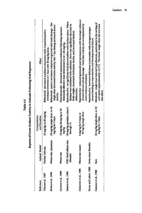 Cecchine, G., BA Golomb, LH Hilborne, DM Spektor, and C.R. Anthony, A Review of the Scientific Literature as it Pertains to Gulf War Illnesses: Pesticides, RAND, Volume 8: June 2000.