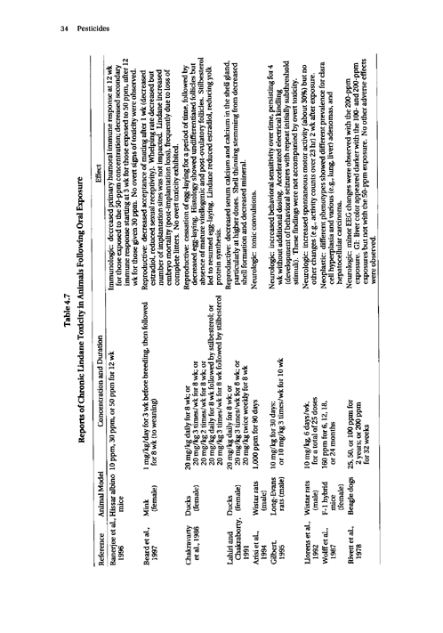 Cecchine, G., BA Golomb, LH Hilborne, DM Spektor, and C.R. Anthony, A Review of the Scientific Literature as it Pertains to Gulf War Illnesses: Pesticides, RAND, Volume 8: June 2000.