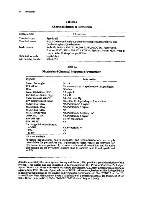  Cecchine, G., BA Golomb, LH Hilborne, DM Spektor, and C.R. Anthony, A Review of the Scientific Literature as it Pertains to Gulf War Illnesses: Pesticides, RAND, Volume 8: June 2000.