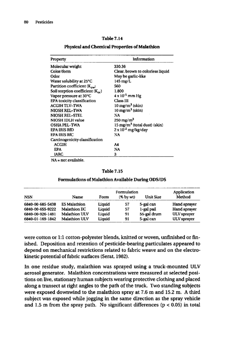 Cecchine, G., BA Golomb, LH Hilborne, DM Spektor, and C.R. Anthony, A Review of the Scientific Literature as it Pertains to Gulf War Illnesses: Pesticides, RAND, Volume 8: June 2000.