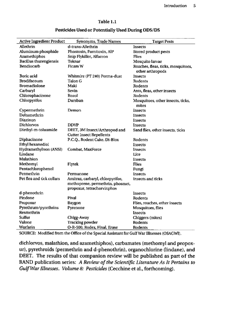   Fricker, R.D, E. Reardon, D.M. Spektor, S.K. Cotton, J. Hawes-Dawson, J.E. Pace, and S. D. Hosek, �Pesticide Use During the Gulf War: A Survey of Gulf War Veterans,� RAND, 2000.