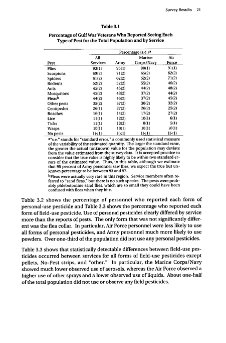   Fricker, R.D, E. Reardon, D.M. Spektor, S.K. Cotton, J. Hawes-Dawson, J.E. Pace, and S. D. Hosek, �Pesticide Use During the Gulf War: A Survey of Gulf War Veterans,� RAND, 2000.