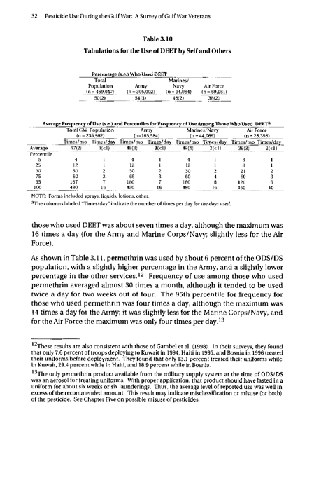 Fricker, RD, E Reardon, DM Spektor, SK Cotton, J. Hawes-Dawson, JE Pace, and S D Hosek, Pesticide Use During the Gulf War: A Survey of Gulf War Veterans, RAND, July 2000, p. 23-41.