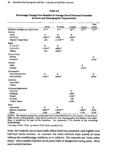   Fricker, R.D, E. Reardon, D.M. Spektor, S.K. Cotton, J. Hawes-Dawson, J.E. Pace, and S. D. Hosek, �Pesticide Use During the Gulf War: A Survey of Gulf War Veterans,� RAND, 2000.