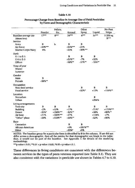   Fricker, R.D, E. Reardon, D.M. Spektor, S.K. Cotton, J. Hawes-Dawson, J.E. Pace, and S. D. Hosek, �Pesticide Use During the Gulf War: A Survey of Gulf War Veterans,� RAND, 2000.