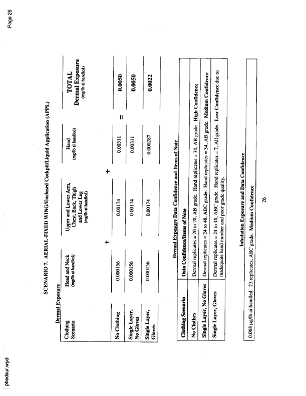   US Environmental Protection Agency, EPA Office of Pesticide Programs, �PHED Surrogate Exposure Guide,� August 1998.