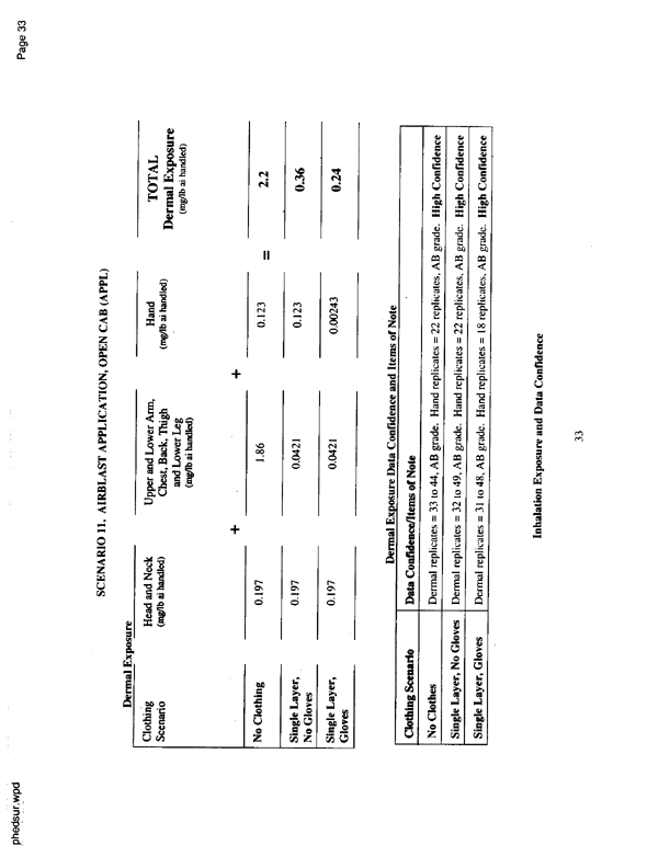   US Environmental Protection Agency, EPA Office of Pesticide Programs, �PHED Surrogate Exposure Guide,� August 1998.