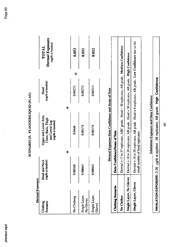   US Environmental Protection Agency, EPA Office of Pesticide Programs, �PHED Surrogate Exposure Guide,� August 1998.