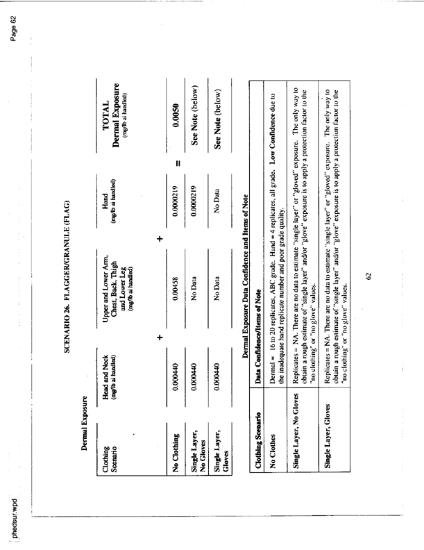   US Environmental Protection Agency, EPA Office of Pesticide Programs, �PHED Surrogate Exposure Guide,� August 1998.