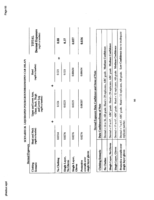   US Environmental Protection Agency, EPA Office of Pesticide Programs, �PHED Surrogate Exposure Guide,� August 1998.