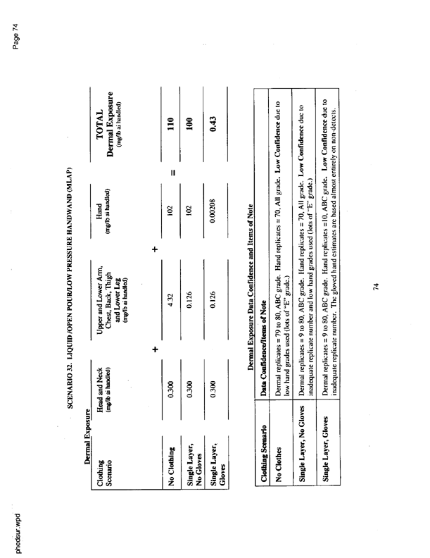   US Environmental Protection Agency, EPA Office of Pesticide Programs, �PHED Surrogate Exposure Guide,� August 1998.