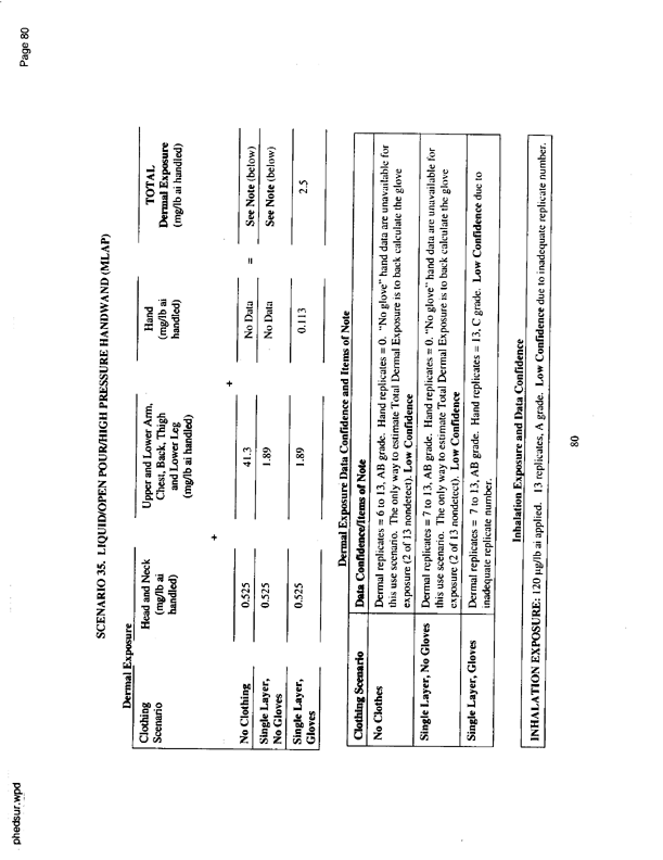   US Environmental Protection Agency, EPA Office of Pesticide Programs, �PHED Surrogate Exposure Guide,� August 1998.