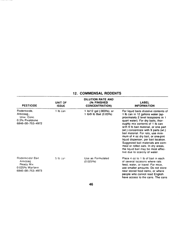 Armed Forces Pest Management Board, Technical Information Memorandum No. 24, �Contingency Pest Management Pocket Guide,� 3rd ed., April 1988.