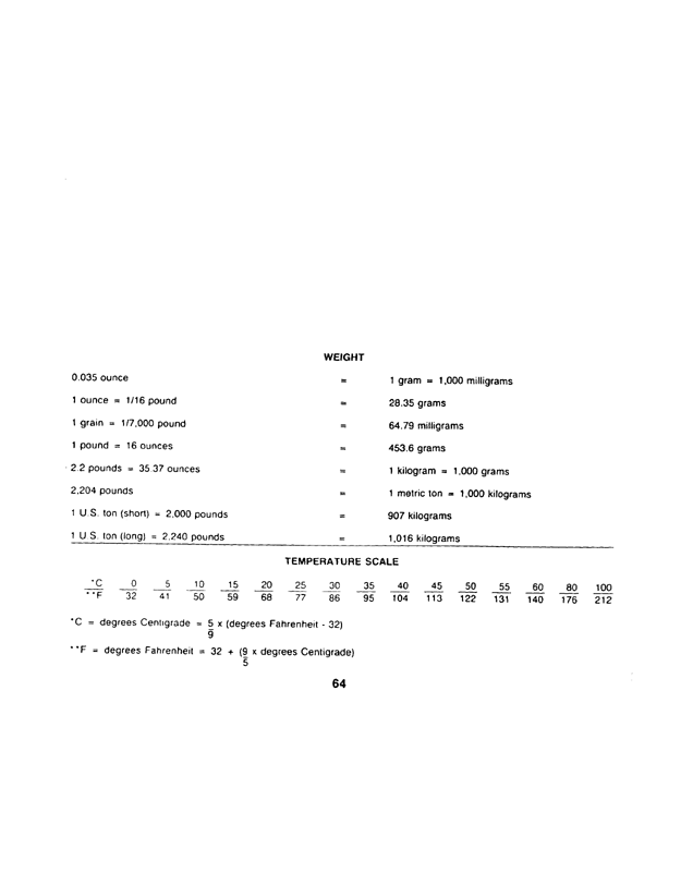 Armed Forces Pest Management Board, Technical Information Memorandum No. 24, �Contingency Pest Management Pocket Guide,� 3rd ed., April 1988.