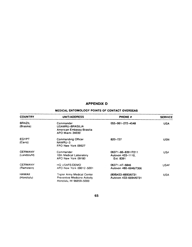 Armed Forces Pest Management Board, Technical Information Memorandum No. 24, �Contingency Pest Management Pocket Guide,� 3rd ed., April 1988.