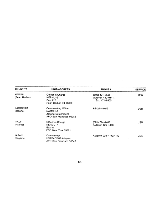 Armed Forces Pest Management Board, Technical Information Memorandum No. 24, �Contingency Pest Management Pocket Guide,� 3rd ed., April 1988.