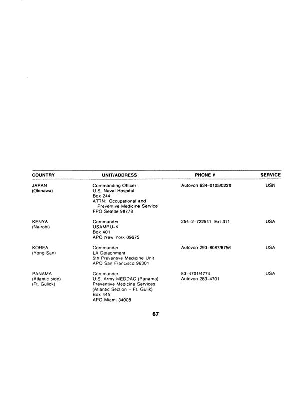 Armed Forces Pest Management Board, Technical Information Memorandum No. 24, �Contingency Pest Management Pocket Guide,� 3rd ed., April 1988.