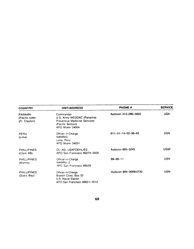 Armed Forces Pest Management Board, Technical Information Memorandum No. 24, �Contingency Pest Management Pocket Guide,� 3rd ed., April 1988.