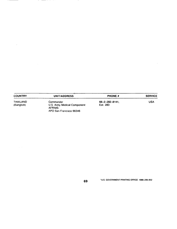 Armed Forces Pest Management Board, Technical Information Memorandum No. 24, �Contingency Pest Management Pocket Guide,� 3rd ed., April 1988.