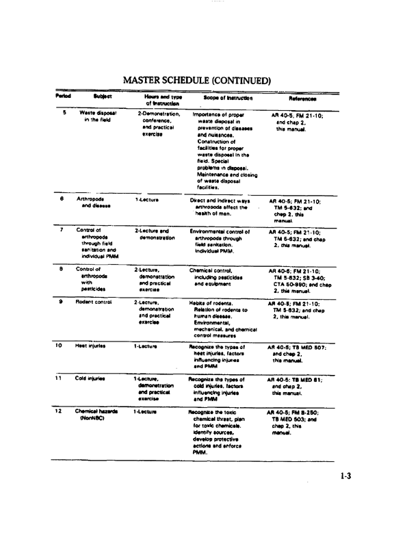   US Army, Field Manual 21-10-1, �Unit Field Sanitation Team,� Appendix D, Field Sanitation Team Materials, October 11, 1989.