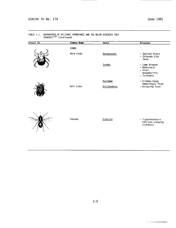   Coulston International Corporation, Label with Directions for Use for Permethrin Arthropod Repellent, Easton, PA, May 1990.